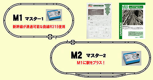鉄道模型専門店 通販【待避線付エンドレス基本セット マスター2